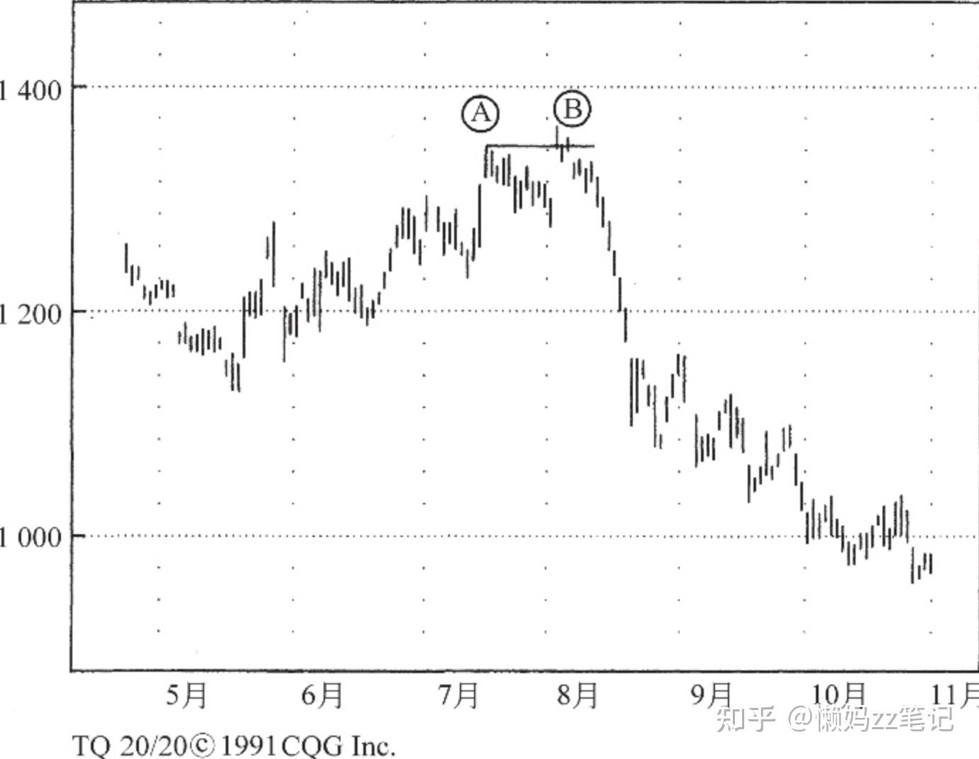 专业投机原理》精华总结- 知乎