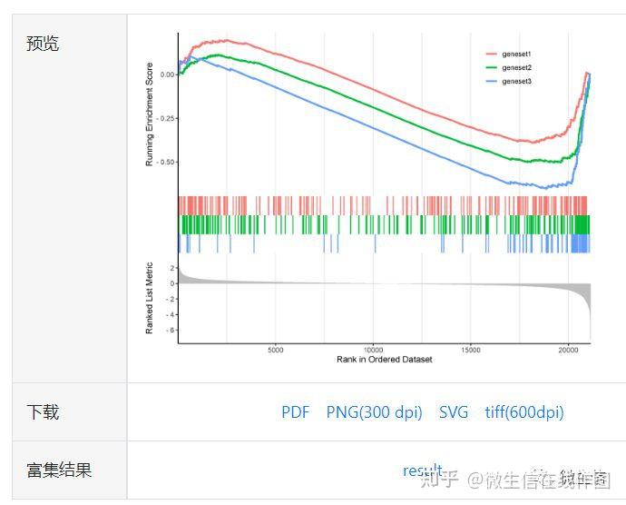 ClusterProfiler在线基因集富集分析，支持自定义基因集、任意物种 - 知乎