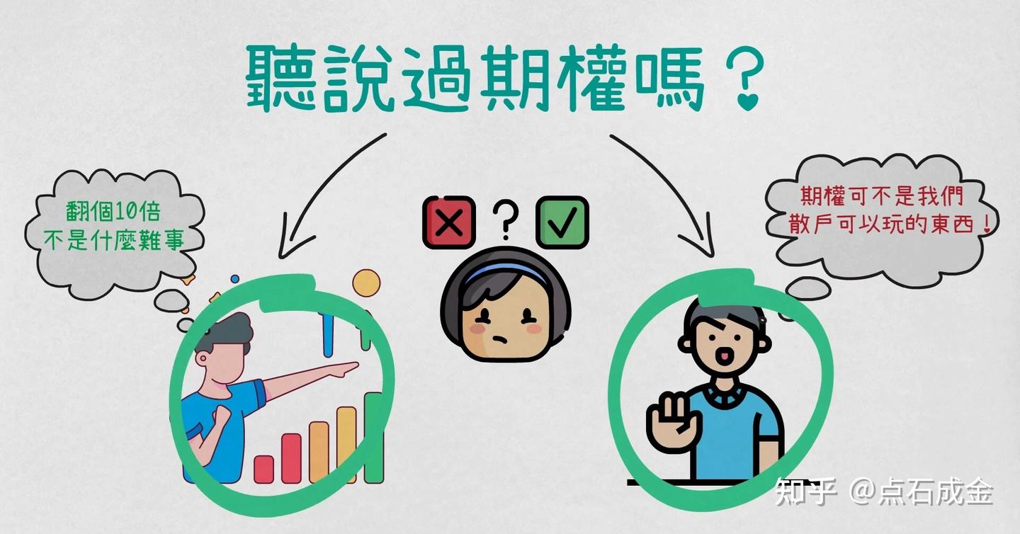 小赌怡情，大赚不难？获利翻倍的秘密！期权是什么？ - 知乎