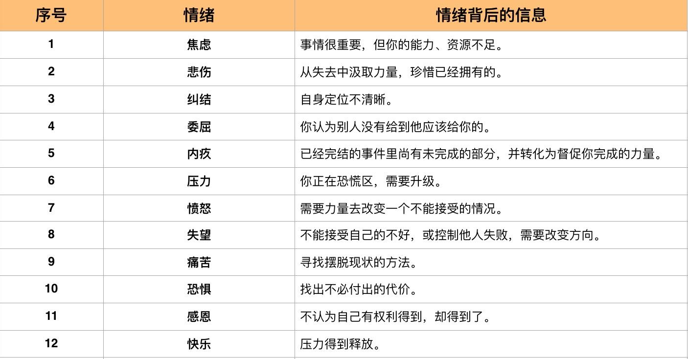 高情商的人如何处理自己的情绪