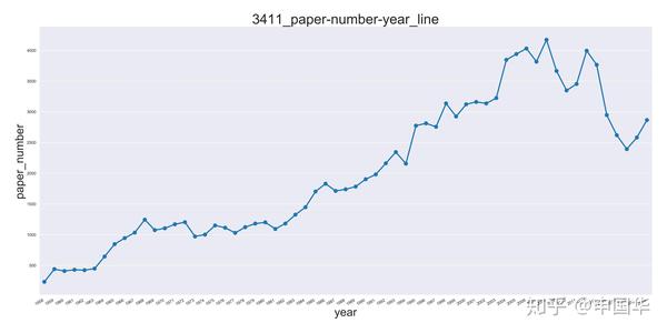 学术期刊分析 9上 Physical Review Letters 知乎