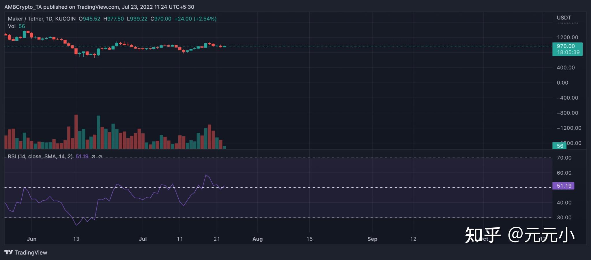 Makerdao mkr 1 000 