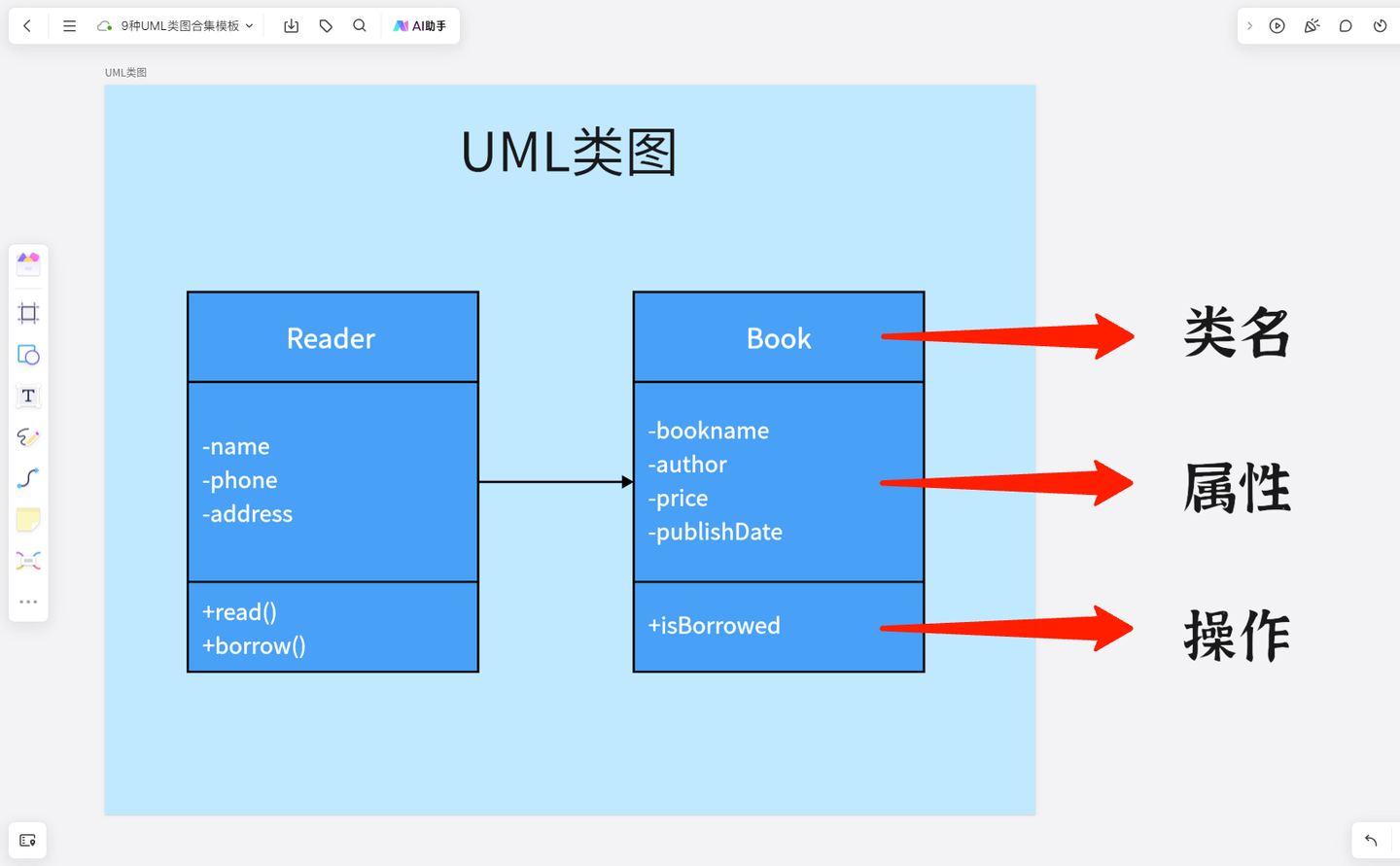 UML类图是什么,UML类图怎么画? - 知乎