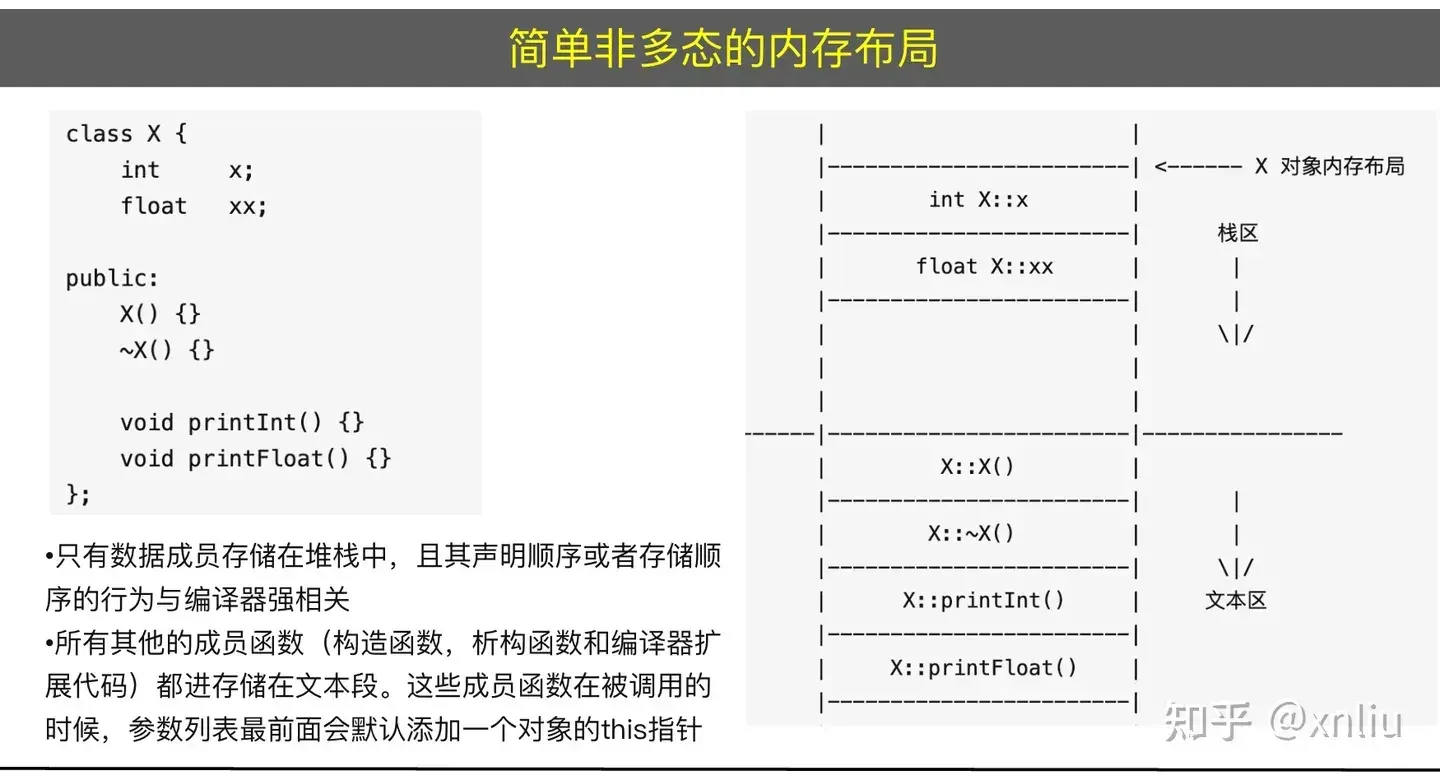 C++知识体系总结：语言核心与代码工程 - 知乎
