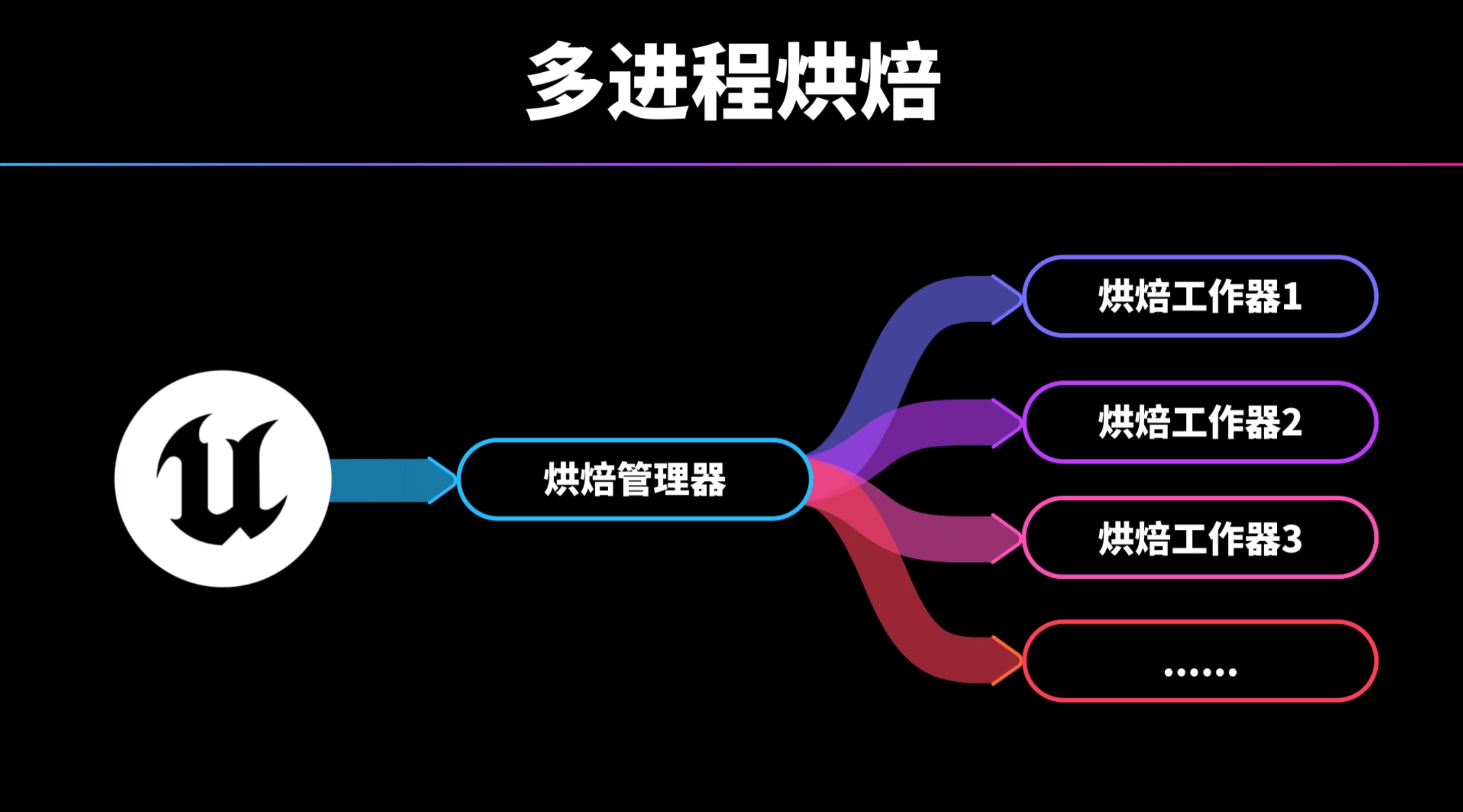 虚幻周报20230907 | UE5.3发布啦! - 知乎