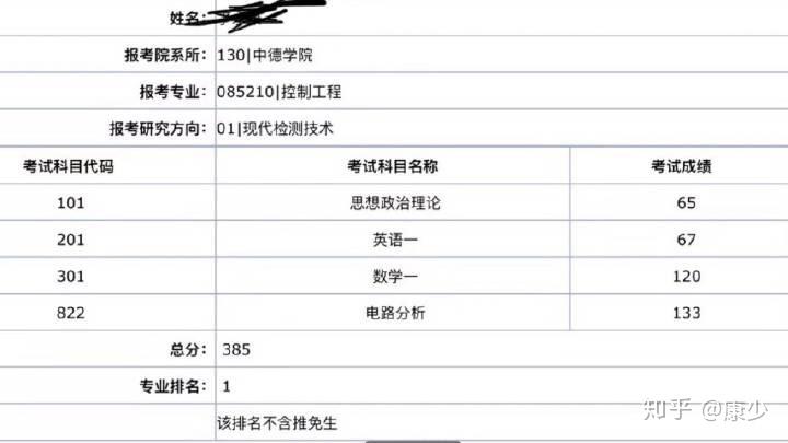 同濟中德學院控制工程考研第一經驗貼822電路