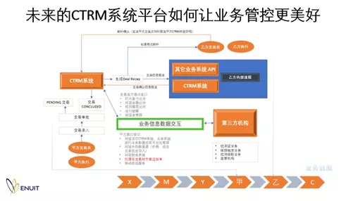 Ectrm 一个好用的CTRM系统必备的五大特征|Enuit翌能专家团|CTRM - 知乎