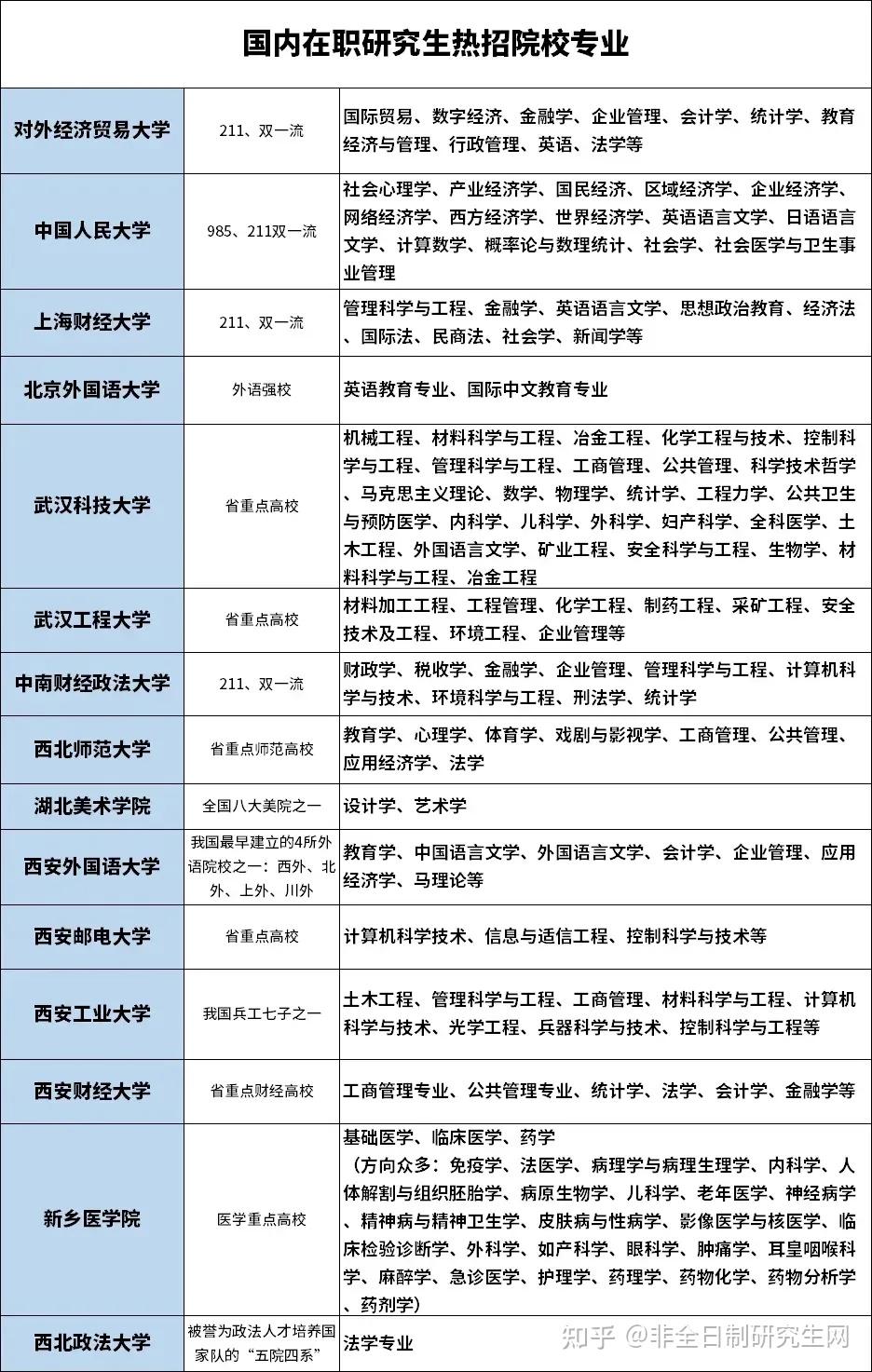 431万人2025考研人数最新消息