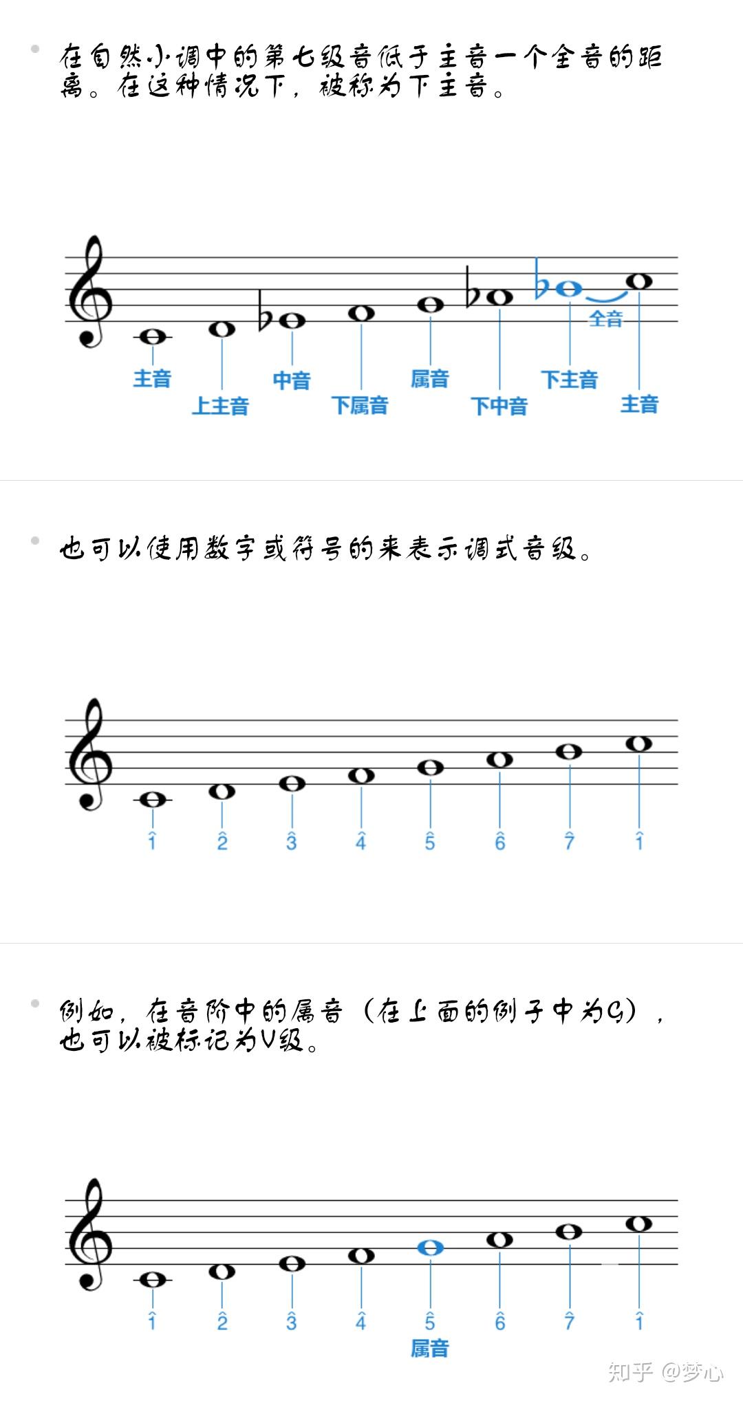 从0到1-乐理基础知识-调式音级名称 - 知乎