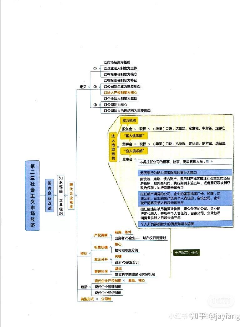 事业单位思维导图分享