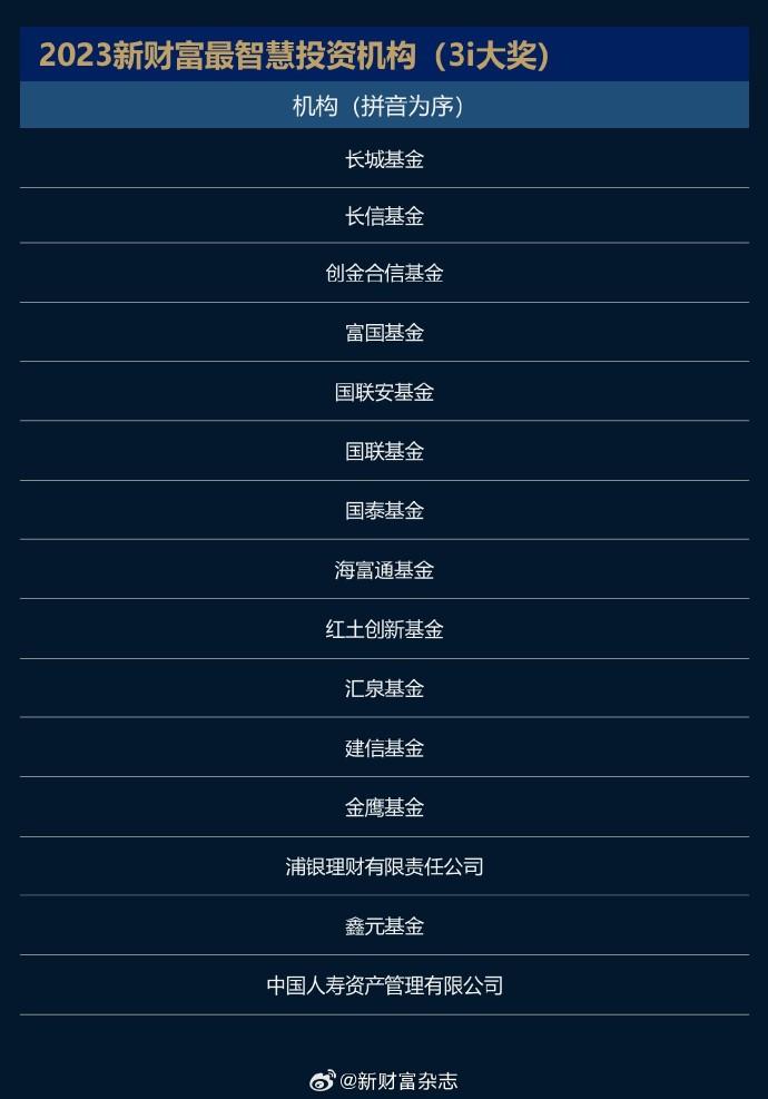 2023新财富最佳分析师榜单出炉广发郭磊团队蝉联宏观冠军天风刘晨明