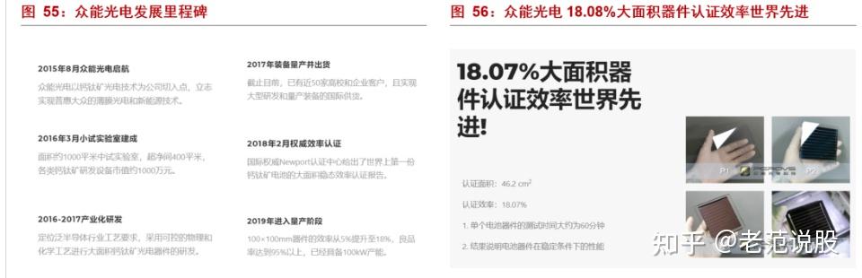 最具潜力的光电材料,钙钛矿:下一代光伏新势力,渐成崛起之势