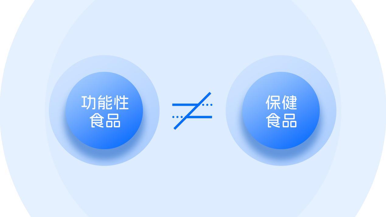 功能性食品-大势所趋! - 知乎