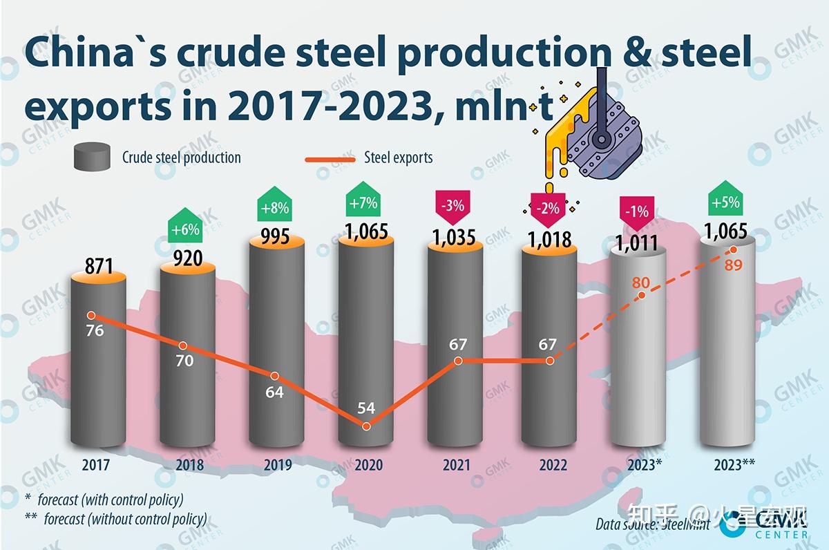 G7和欧盟的两个动作，对我们下一步的出口影响颇大- 知乎