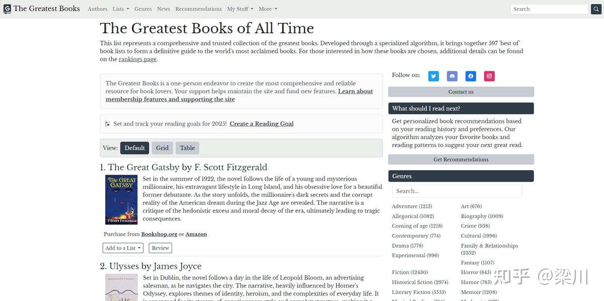 The Greatest Books of All Time，聚合了597个权威书单结果的好书推荐引擎 - 知乎