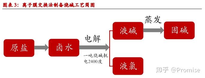 烧碱产业格局解析 - 知乎