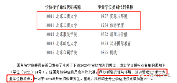 公布了！今年考研时间定了！新增硕士学位点，多数不可报考？！