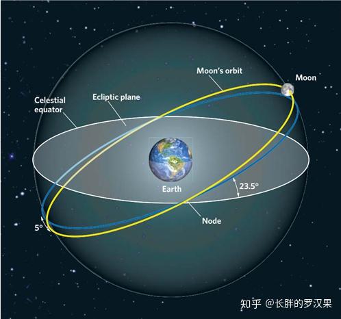 月亮运动轨迹图图片