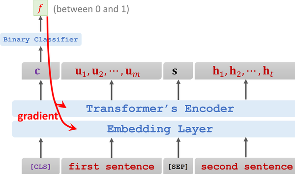 BERT原理及Pytorch代码实现 - 知乎