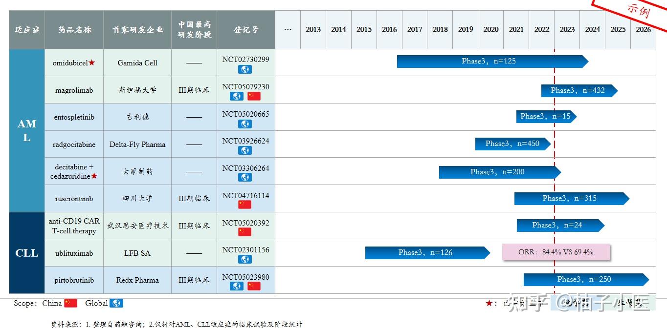 医药行业研发管线是什么创新药仿制药研发管线规划怎么做干货分享