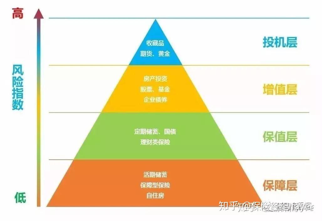 短期投资与理财产品_短期理财投资产品排行_短期理财投资产品包括