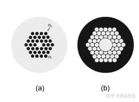 光通信时代的引领者：光子晶体光纤 - 知乎