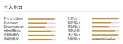 复试简历模板来了!导师看了就想录取!插图3 复试简历模板来了!导师看了就想录取!插图3