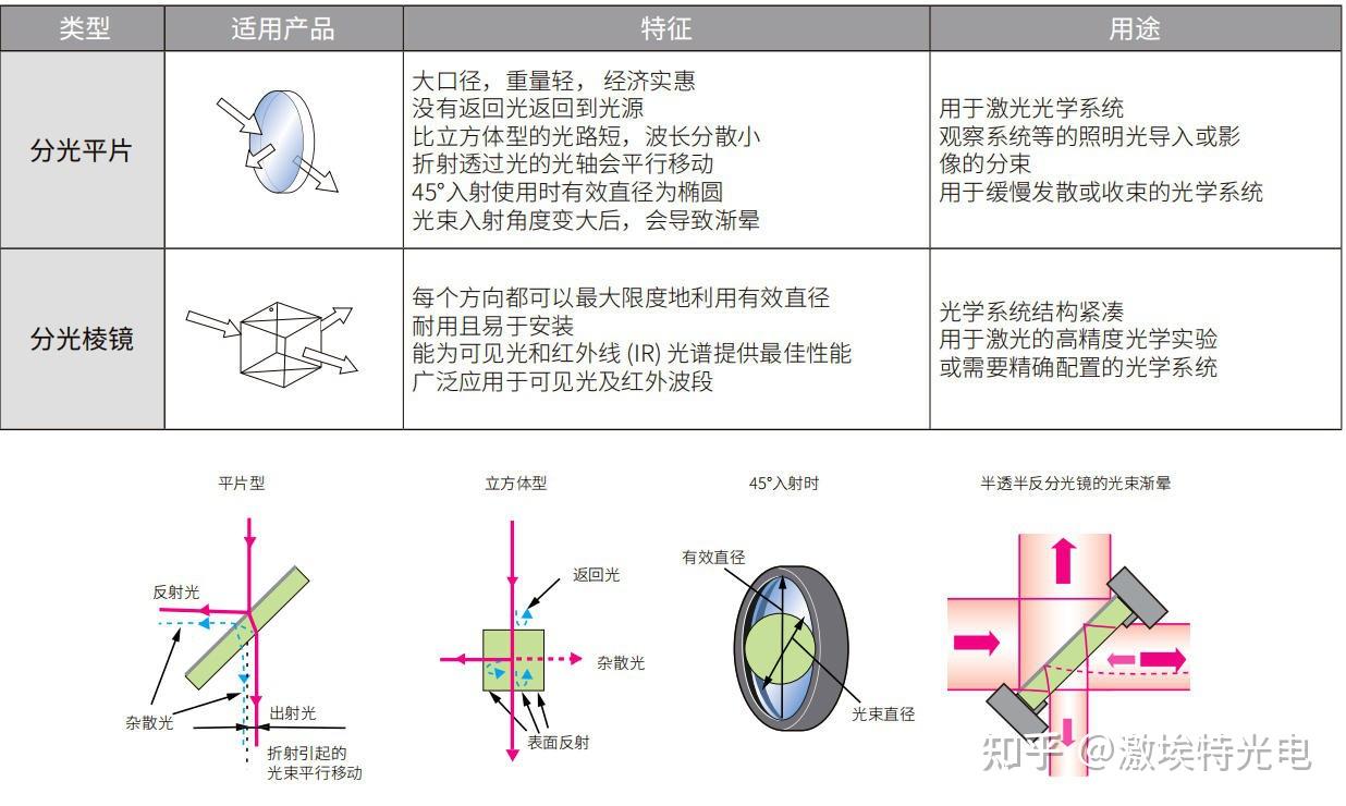 光学分光镜综合介绍简析 - 知乎