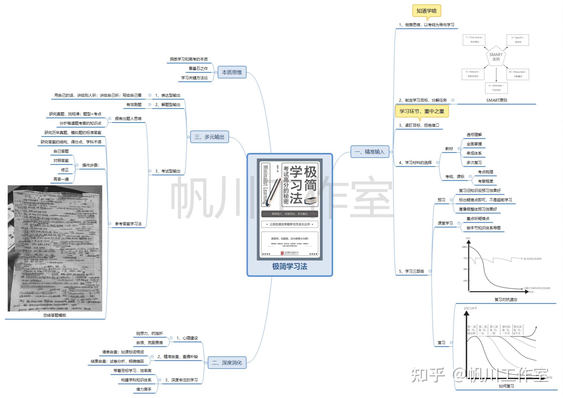 极简学习法 知乎