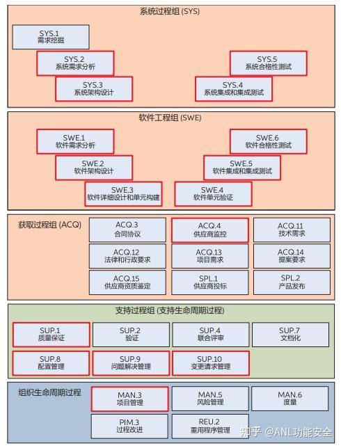 ASPICE 入门知识 - 知乎