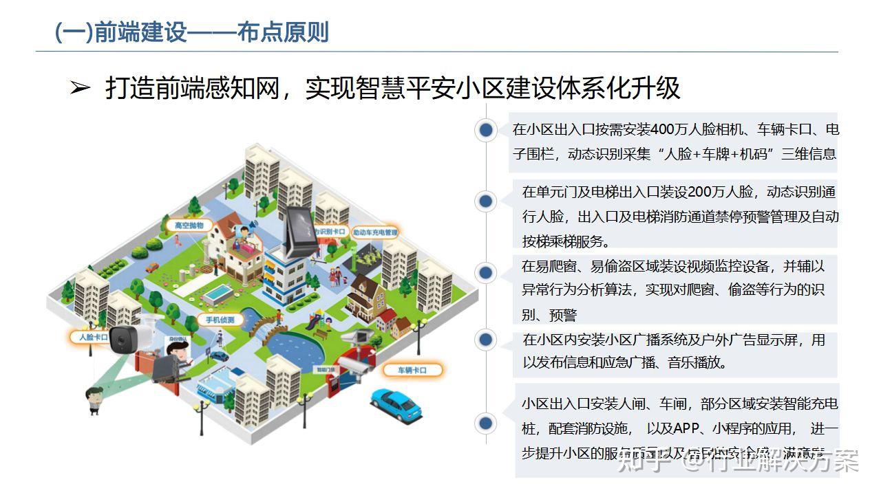 智慧小区建设方案97国际游戏app-(通用3篇)
