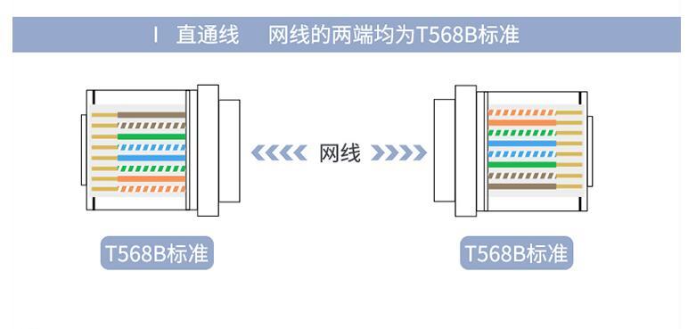 自制网线不通?RJ45水晶头排列线序与接法你真的弄了吗? - 知乎