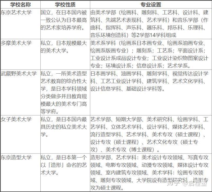 日本留学专业