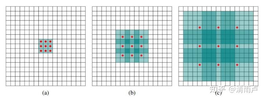六万字总结机器学习面试问题 六万字总结机器学习面试问题