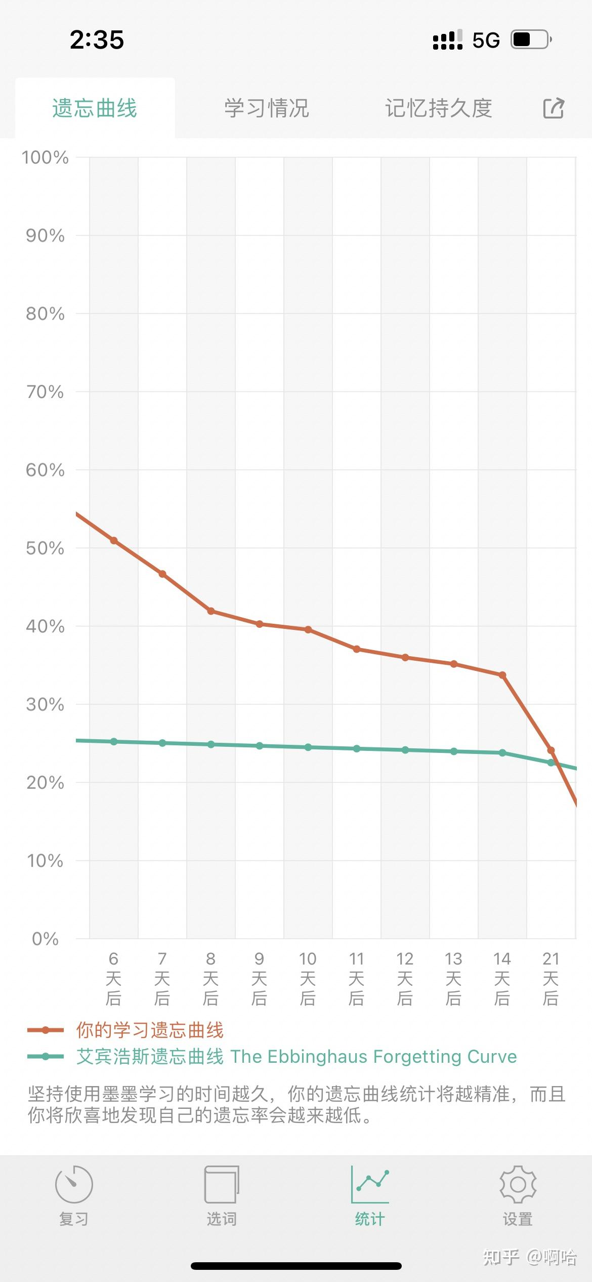 墨墨背单词➕艾宾浩斯遗忘曲线！ - 知乎