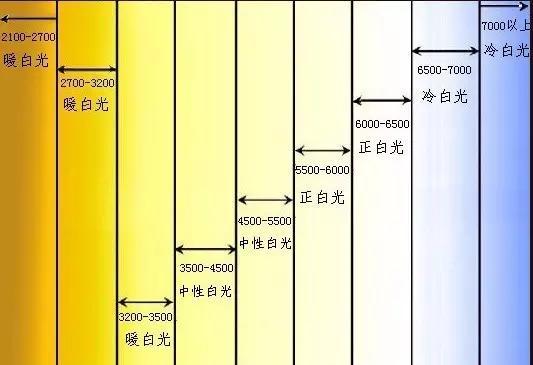 摄影色温对照表图片