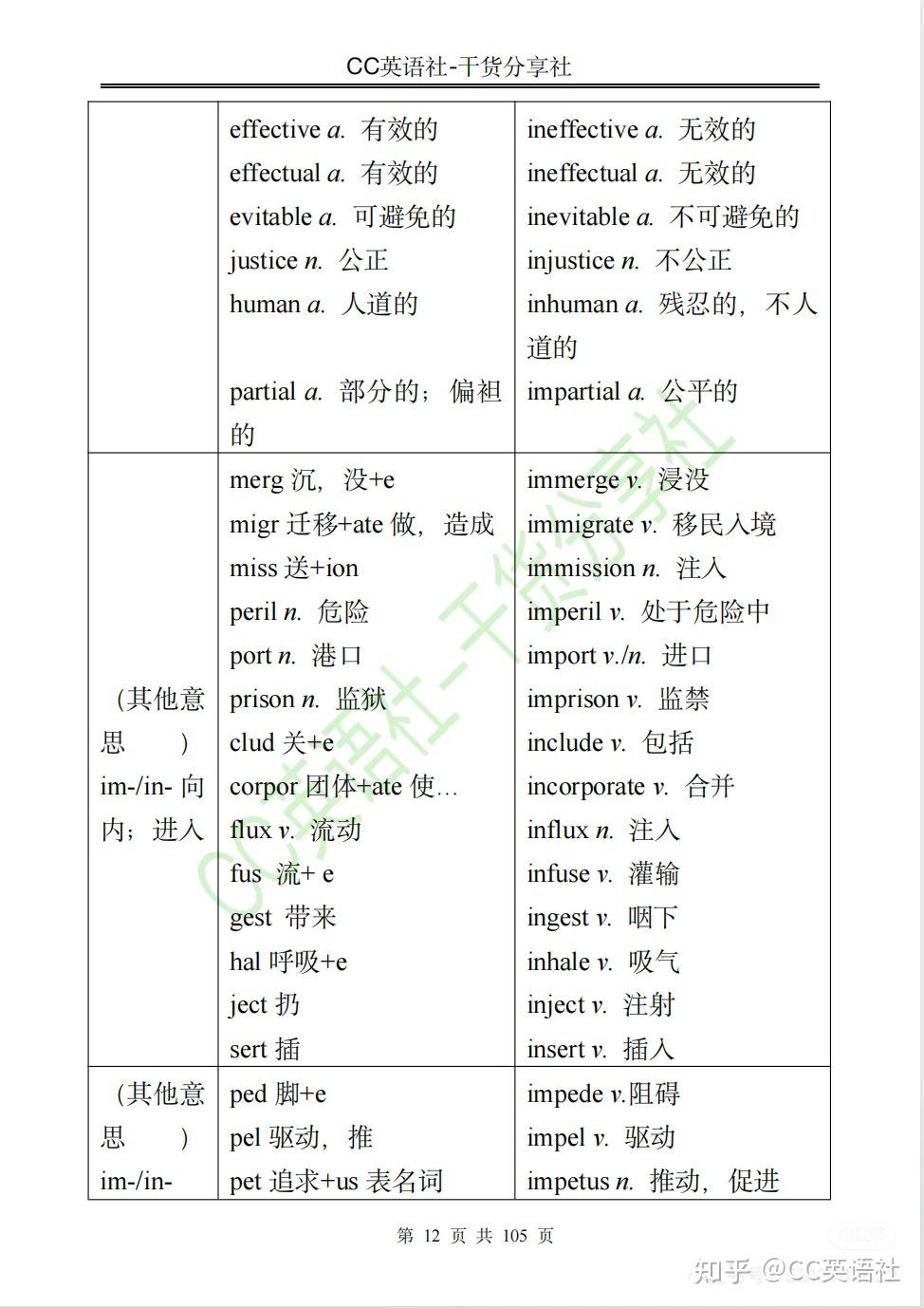 涵盖2000个考研考级英语核心词汇 - 知乎