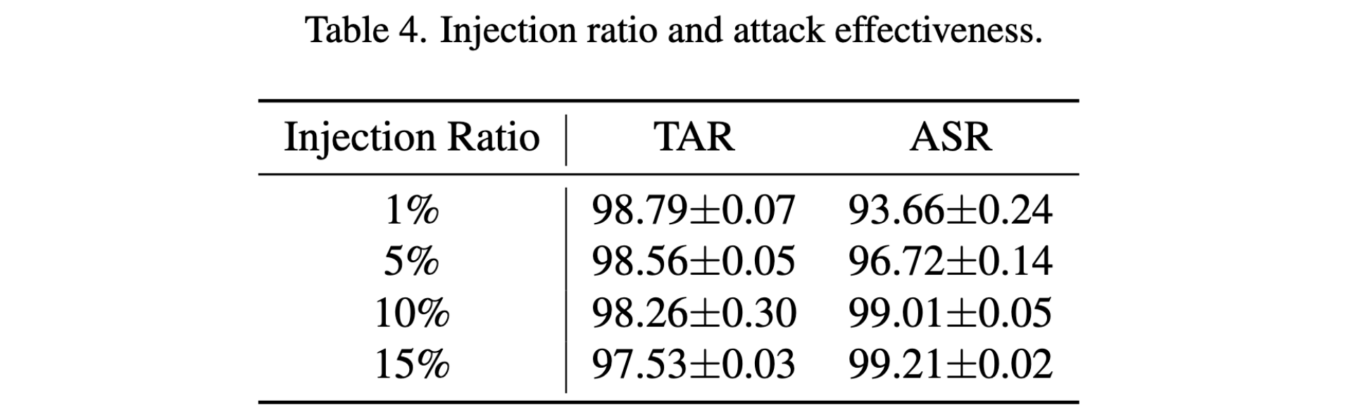 【CVPR 2022 对抗攻击】DEFEAT: Deep Hidden Feature Backdoor Attacks By ...