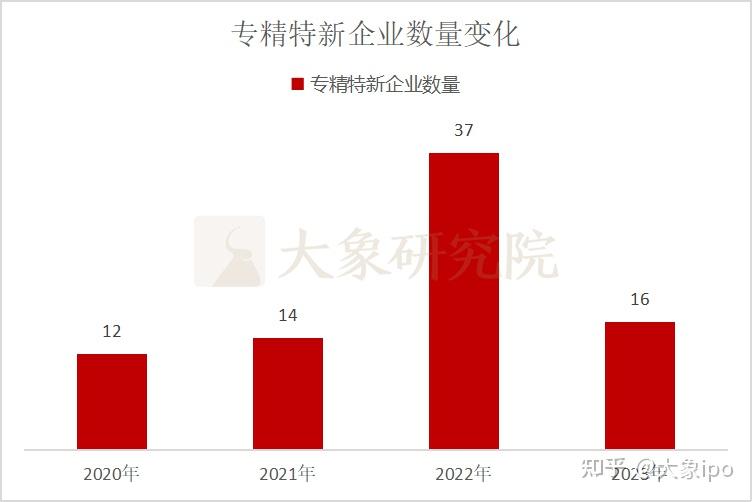 第200家来了！北交所上市已达200家，中介机构排行榜出炉！（保荐 会所 律所） 知乎