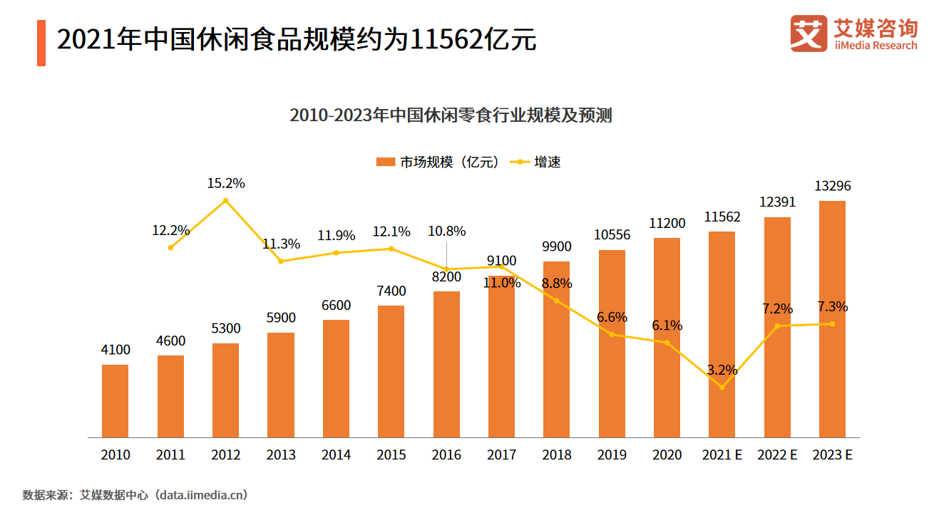 2021年中國食品行業發展趨勢分析 - 知乎