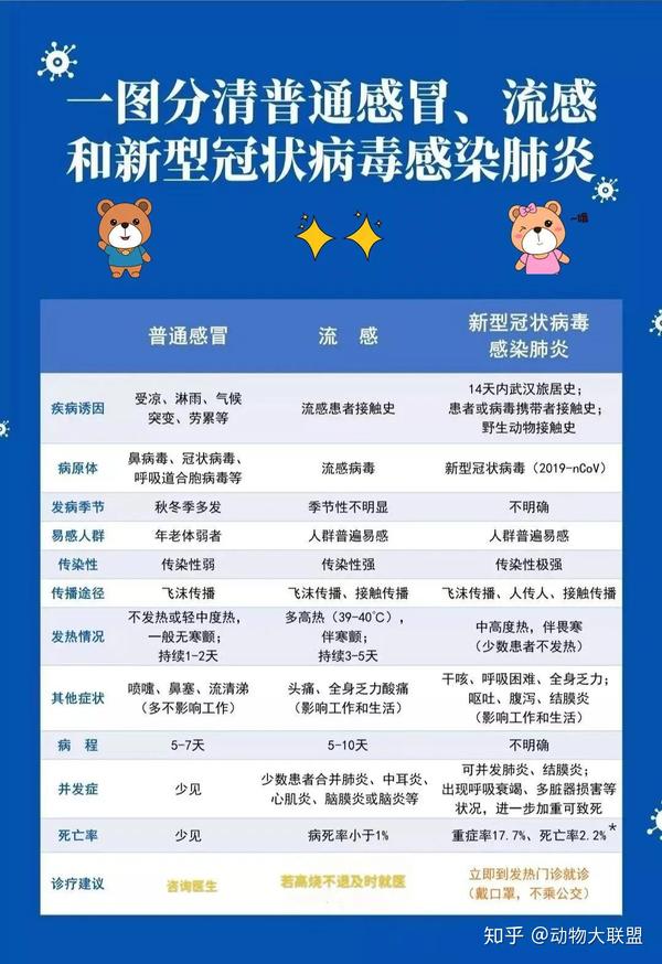 新冠十大症状公示图图片