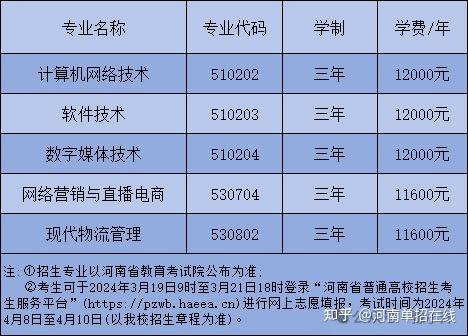 河南大专学校发展现状与未来趋势