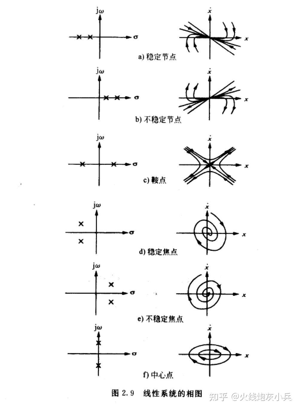 信号相位图怎么画图片