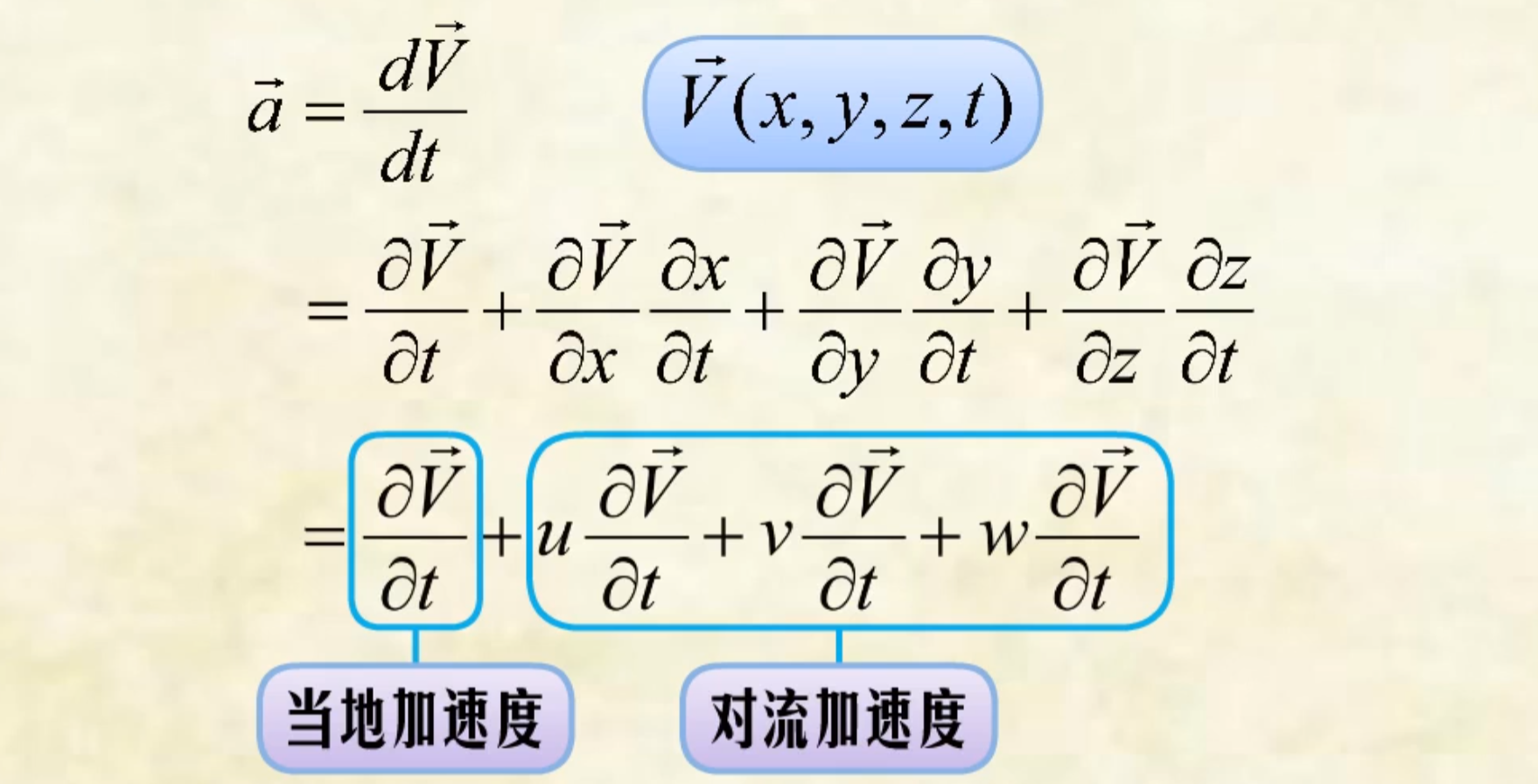 流体力学 - 知乎
