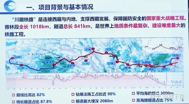 川藏铁路重点专项 - 知乎