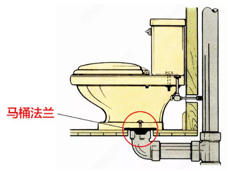马桶法兰圈安装图片