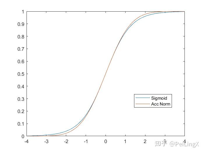 理工男日常偶然发现一个简单的厚尾分布函数