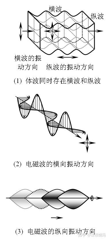 观察论——波的传播与物体运动的视速度 - 知乎