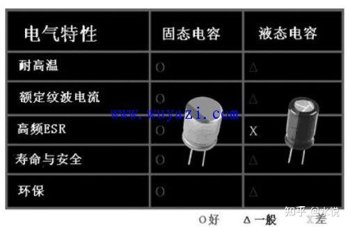 固态电容原理介绍 - 知乎