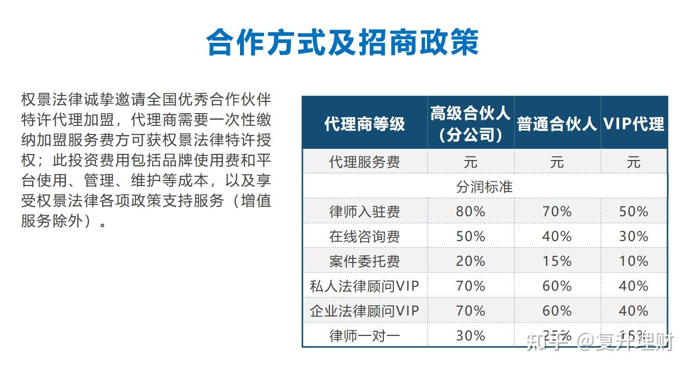 互聯網輕資產創業項目一個人即可月入上萬